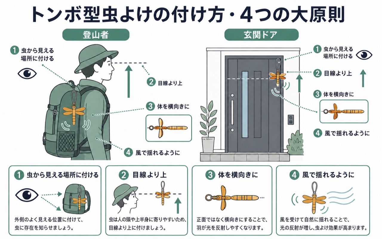 おにやんま君の付け方4つの大原則（図解）